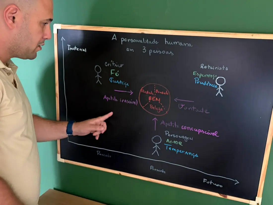 Maurício Feres explicando no quadro a Teoria da Personalidade Humana em 3 Pessoas